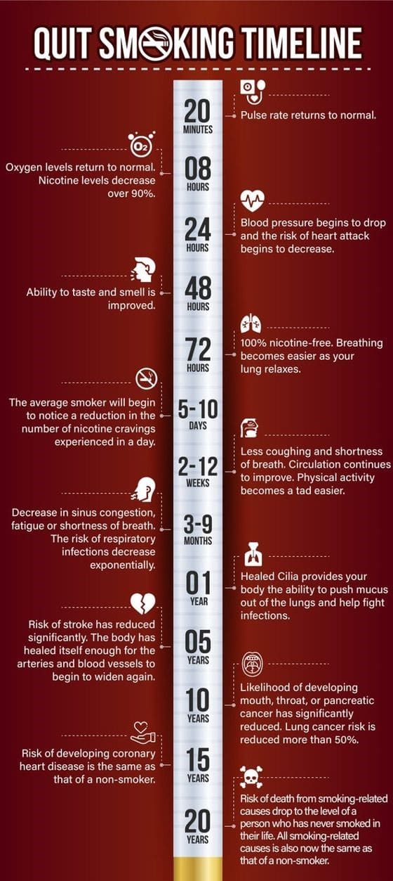 Quit smoking timeline